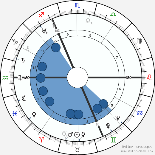 Walter Slezak wikipedia, horoscope, astrology, instagram