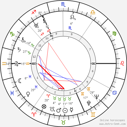Walter Slezak birth chart, biography, wikipedia 2024, 2025