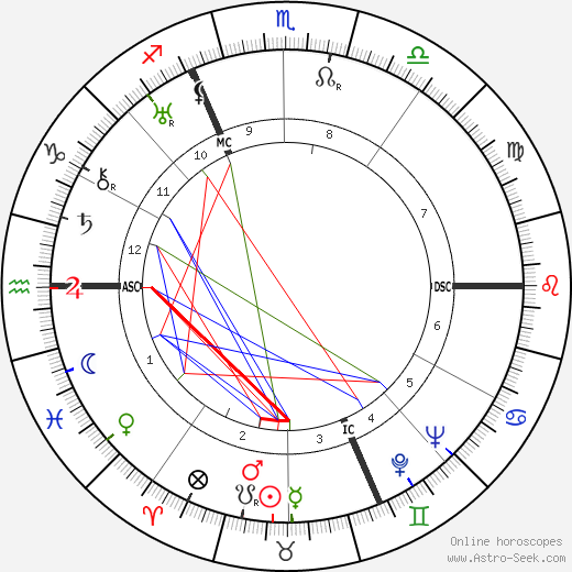 Walter Slezak birth chart, Walter Slezak astro natal horoscope, astrology