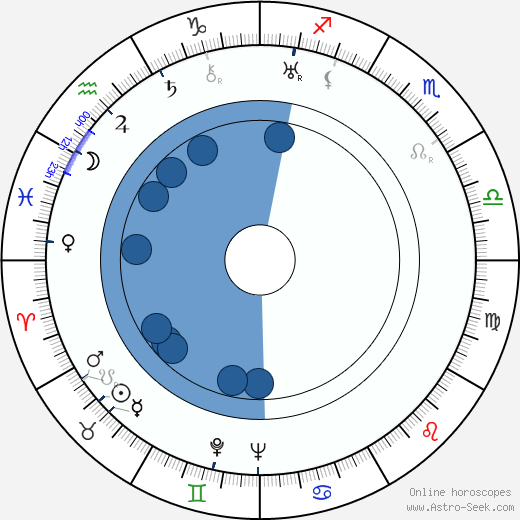 Werner Finck wikipedia, biography, birth chart, instagram Werner Finck wikipedia, horoscope, astrology, instagram