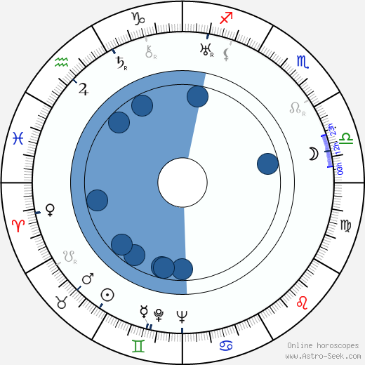 Yrjö Ikonen wikipedia, biography, birth chart, instagram Yrjö Ikonen wikipedia, horoscope, astrology, instagram
