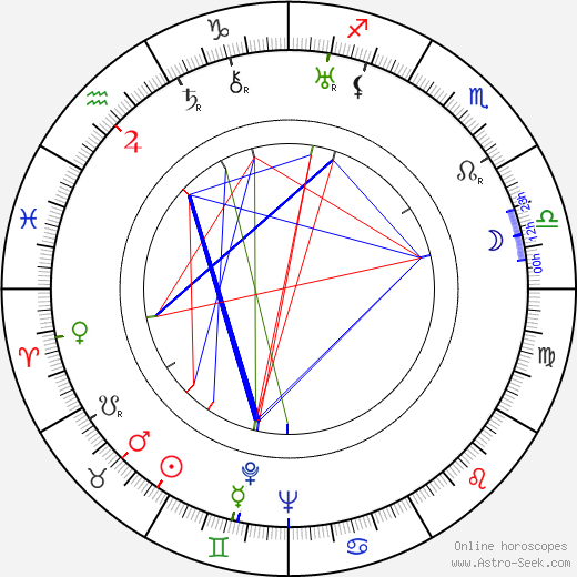 Zbigniew Filus birth chart, Zbigniew Filus astro natal horoscope, astrology