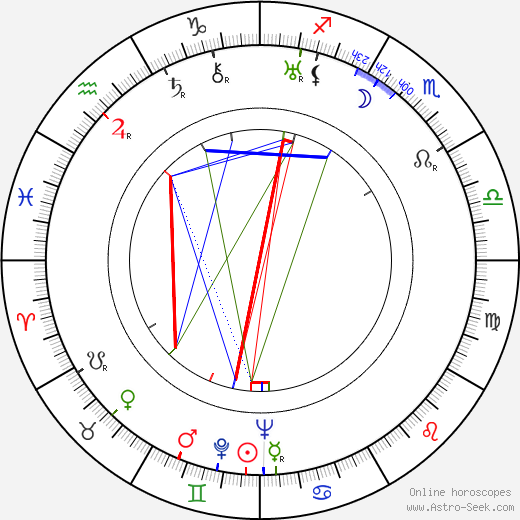 Boris Barnet birth chart, Boris Barnet astro natal horoscope, astrology