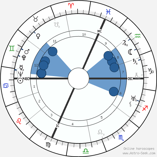 Charles Blavette wikipedia, horoscope, astrology, instagram