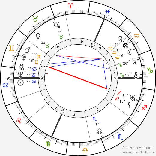 Charles Blavette birth chart, biography, wikipedia 2024, 2025