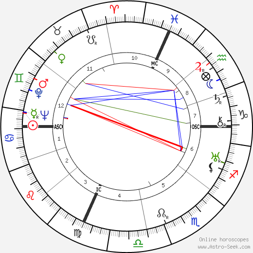 Charles Blavette birth chart, Charles Blavette astro natal horoscope, astrology