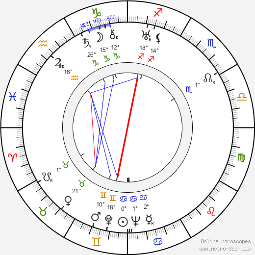Eino Hyyrynen birth chart, biography, wikipedia 2024, 2025