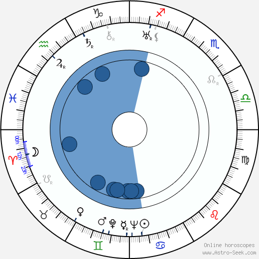 Ellen Pollock wikipedia, biography, birth chart, instagram Ellen Pollock wikipedia, horoscope, astrology, instagram