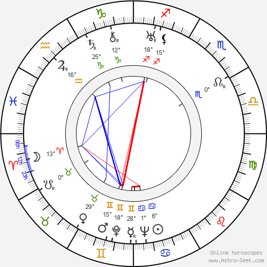 Ellen Pollock birth chart, biography, wikipedia 2024, 2025