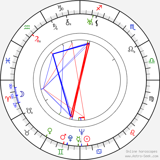 Ellen Pollock birth chart, Ellen Pollock astro natal horoscope, astrology