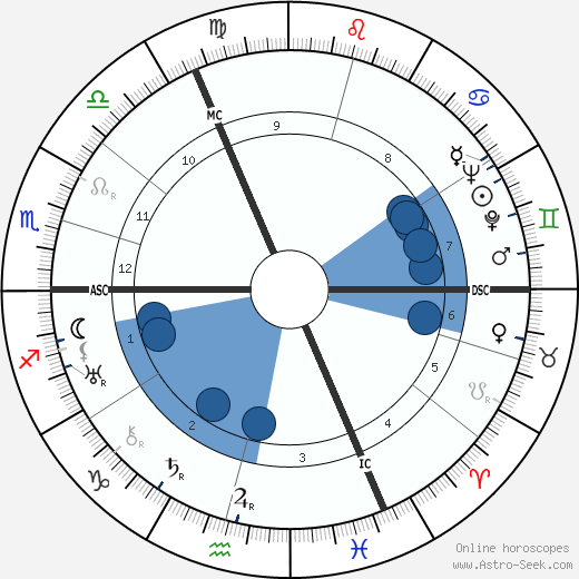 Ernst Heimeran wikipedia, biography, birth chart, instagram Ernst Heimeran wikipedia, horoscope, astrology, instagram