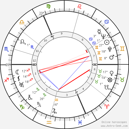 Ernst Heimeran birth chart, biography, wikipedia 2024, 2025