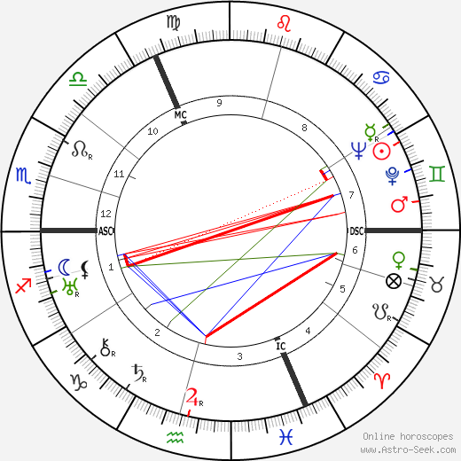 Ernst Heimeran birth chart, Ernst Heimeran astro natal horoscope, astrology