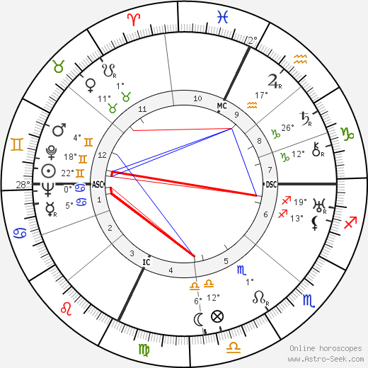Eugene Ribere birth chart, biography, wikipedia 2024, 2025
