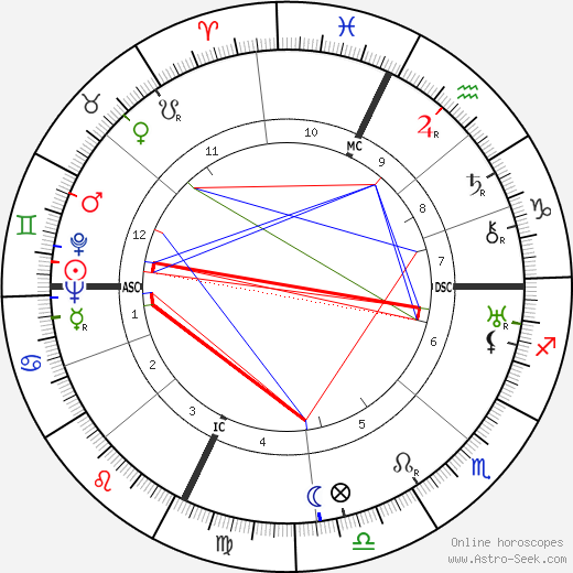 Eugene Ribere birth chart, Eugene Ribere astro natal horoscope, astrology