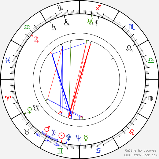 Felix Jackson birth chart, Felix Jackson astro natal horoscope, astrology