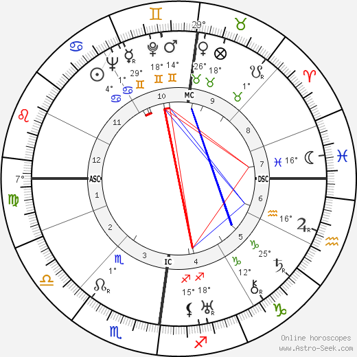 Frederick Bywaters birth chart, biography, wikipedia 2021, 2022