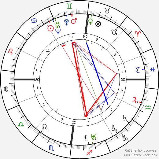 Frederick Bywaters birth chart, Frederick Bywaters astro natal horoscope, astrology