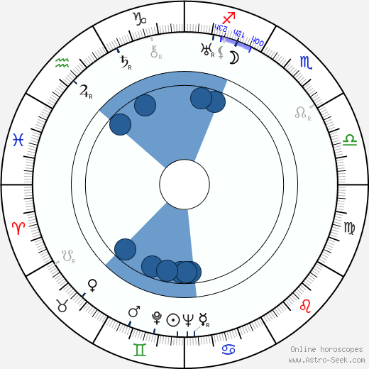 Frigyes Bán wikipedia, biography, birth chart, instagram Frigyes Bán wikipedia, horoscope, astrology, instagram