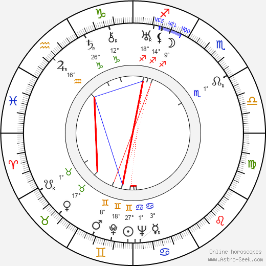 Frigyes Bán birth chart, biography, wikipedia 2024, 2025