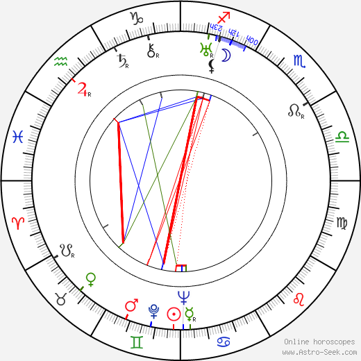 Frigyes Bán birth chart, Frigyes Bán astro natal horoscope, astrology