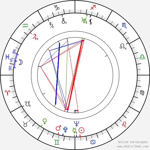 Georg Malmstén birth chart, Georg Malmstén astro natal horoscope, astrology