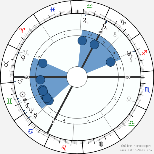 Georges Van Parys wikipedia, horoscope, astrology, instagram