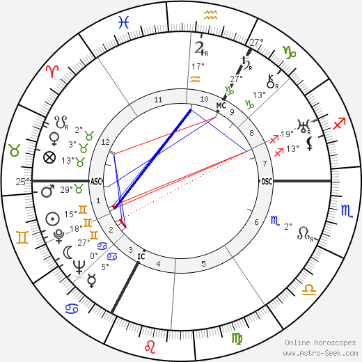 Georges Van Parys birth chart, biography, wikipedia 2023, 2024