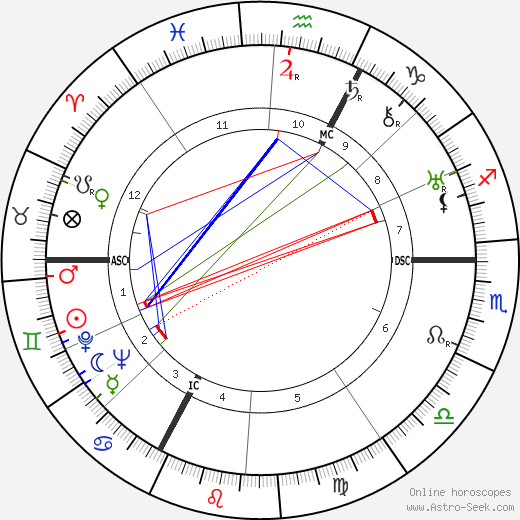 Georges Van Parys birth chart, Georges Van Parys astro natal horoscope, astrology