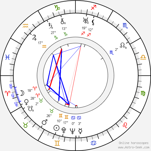 Gino Saltamerenda birth chart, biography, wikipedia 2023, 2024