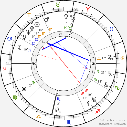 Grant Lewi birth chart, biography, wikipedia 2024, 2025