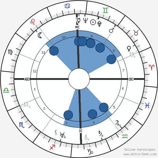 Gretel Adorno wikipedia, horoscope, astrology, instagram