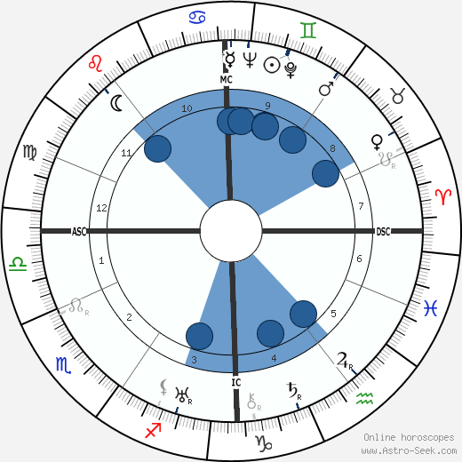 Gretel Adorno wikipedia, biography, birth chart, instagram Gretel Adorno wikipedia, horoscope, astrology, instagram