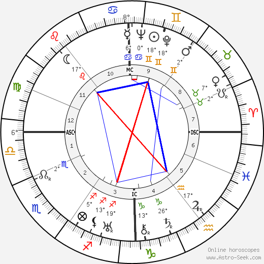 Gretel Adorno birth chart, biography, wikipedia 2023, 2024