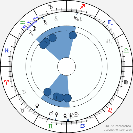 Henry Cass horoscope, astrology, sign, zodiac, date of birth, instagram