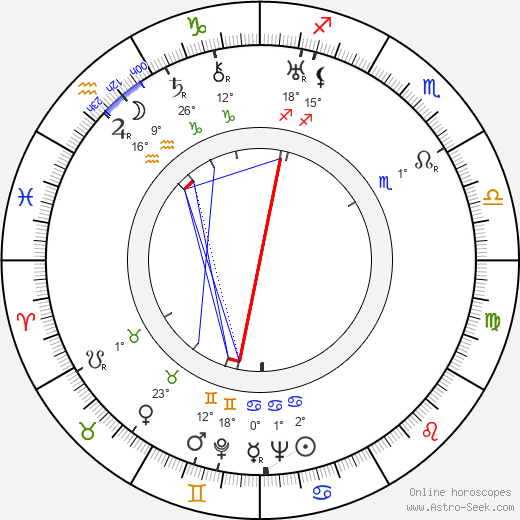 Henry Cass birth chart, biography, wikipedia 2024, 2025