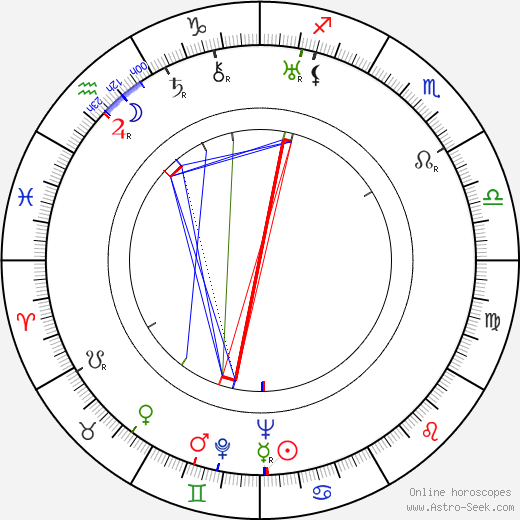 Henry Cass birth chart, Henry Cass astro natal horoscope, astrology