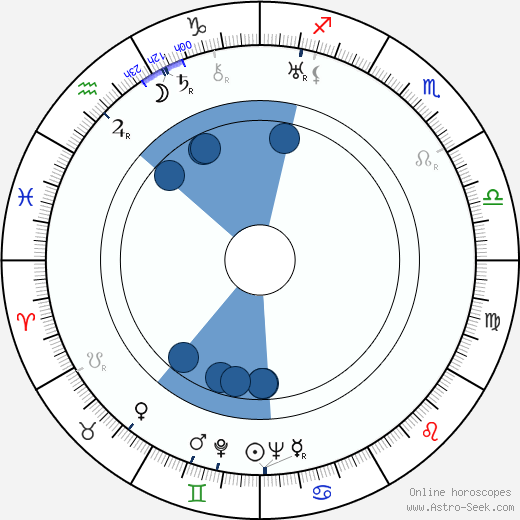 J. A. Hübler-Kahla wikipedia, horoscope, astrology, instagram