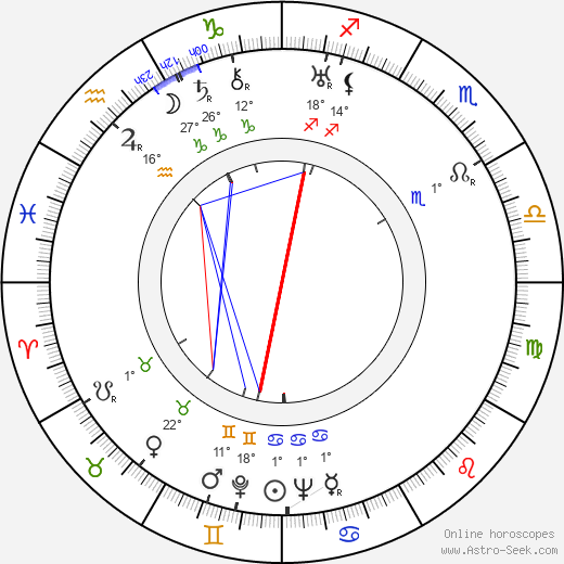 J. A. Hübler-Kahla birth chart, biography, wikipedia 2024, 2025