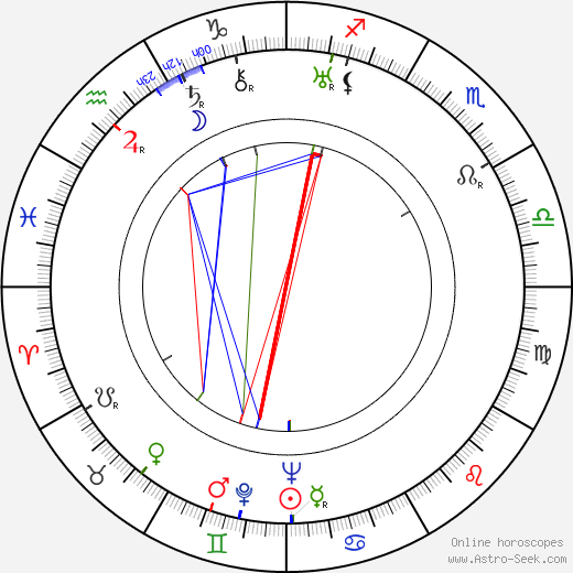 J. A. Hübler-Kahla birth chart, J. A. Hübler-Kahla astro natal horoscope, astrology