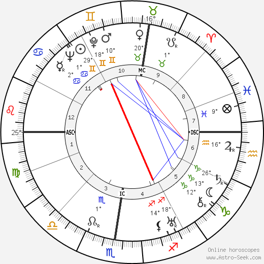 Jean Henri Deglane birth chart, biography, wikipedia 2023, 2024