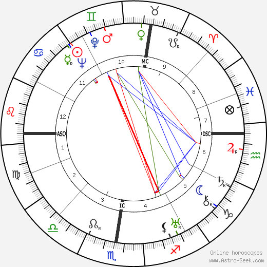 Jean Henri Deglane birth chart, Jean Henri Deglane astro natal horoscope, astrology