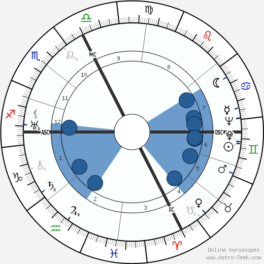 Jean Marchat Oroscopo, astrologia, Segno, zodiac, Data di nascita, instagram