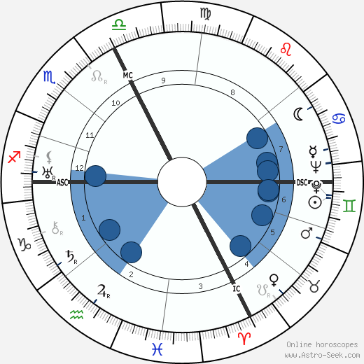 Jean Marchat wikipedia, horoscope, astrology, instagram