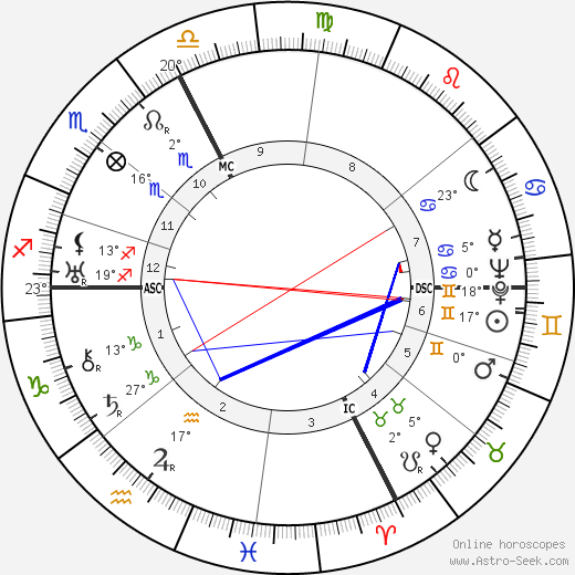 Jean Marchat birth chart, biography, wikipedia 2022, 2023