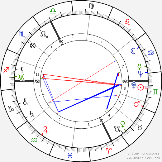 Jean Marchat birth chart, Jean Marchat astro natal horoscope, astrology