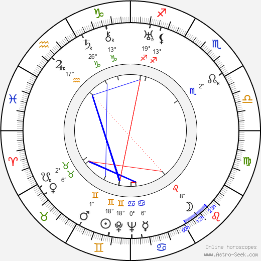 John Rawlins birth chart, biography, wikipedia 2024, 2025