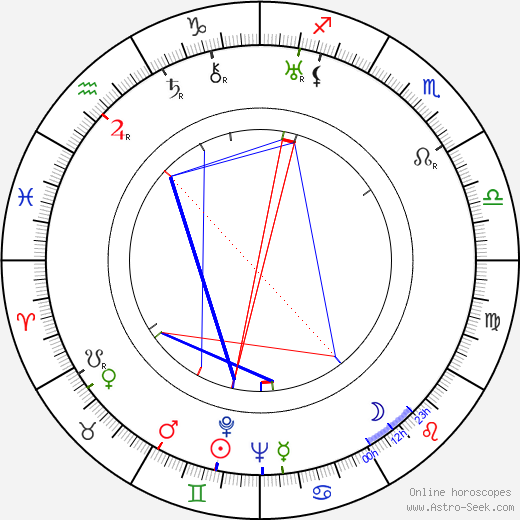 John Rawlins birth chart, John Rawlins astro natal horoscope, astrology