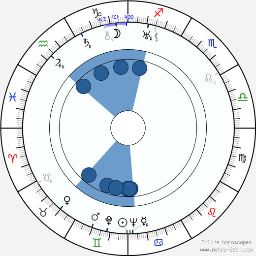 Joseph Kesselring Oroscopo, astrologia, Segno, zodiac, Data di nascita, instagram
