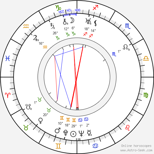 Joseph Kesselring birth chart, biography, wikipedia 2024, 2025